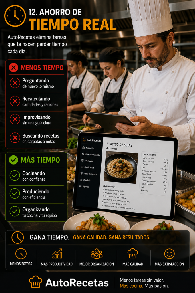 12. Ahorro de tiempo real