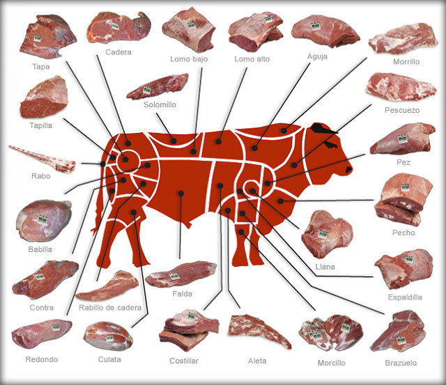 Carne